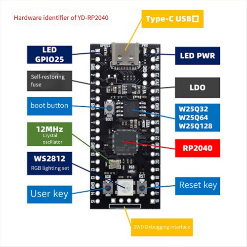 Motherboard für RP2040 Core Board kompatibel mit RP2 Micropython Multifunktionsmodul,D 2