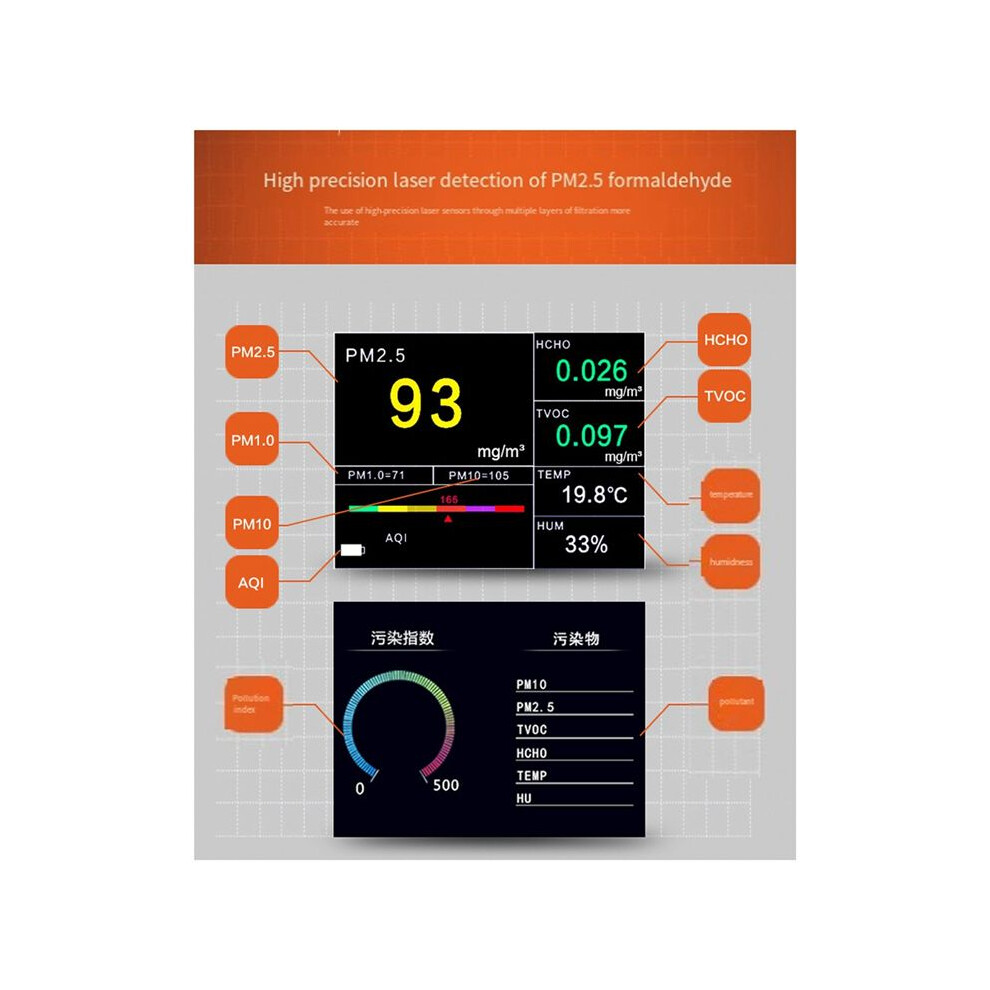 Pm2.5 Dust Detector, Household Indoor Laser Meter, Air Quality Testing Instrument, Gas Detector 4854171175908