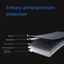 2 Sets of Screen Tempered Film for Ranger Shaker Everest 23 Center Navigation 12inch