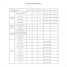M.2 Dualband-WLAN-Modul mit vollständiger Netcom 4G LTE-Funkkommunikation EC20-A