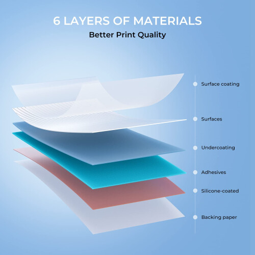 MUNBYN 102 x 152 mm Thermal Direct Labels, 220 Sheets/Stack, DHL | qua 2