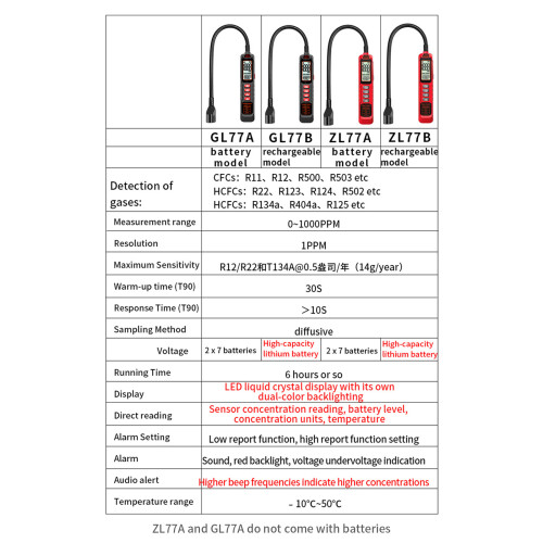 CFCs HCFCs Gas Tester with Alarm Halogen Leak Tester-GL77B 1