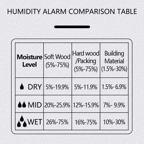 Digital Wood Moisture Meter For Testing Timber & Paperboards 1