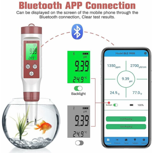 Ευέλικτο pH meter, αδιάβροχο και σχεδιασμένο για ευρεία εφαρμογή, με υψηλό ρυθμό 2