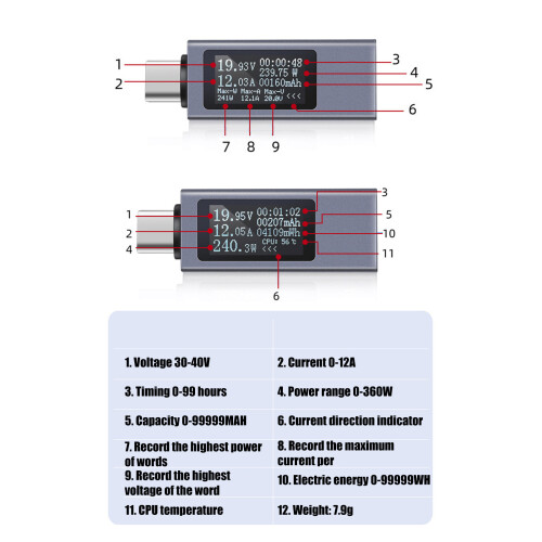 Testeur de chargeurs professionnel pour appareils de Type C, 1