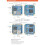 For Nanopi NEOAir Development Board 512Mb RAM Wifi 5