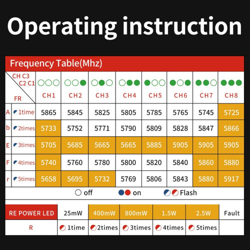 For Flying 3W 5.8G VTX FPV Video Transmitter Built 2