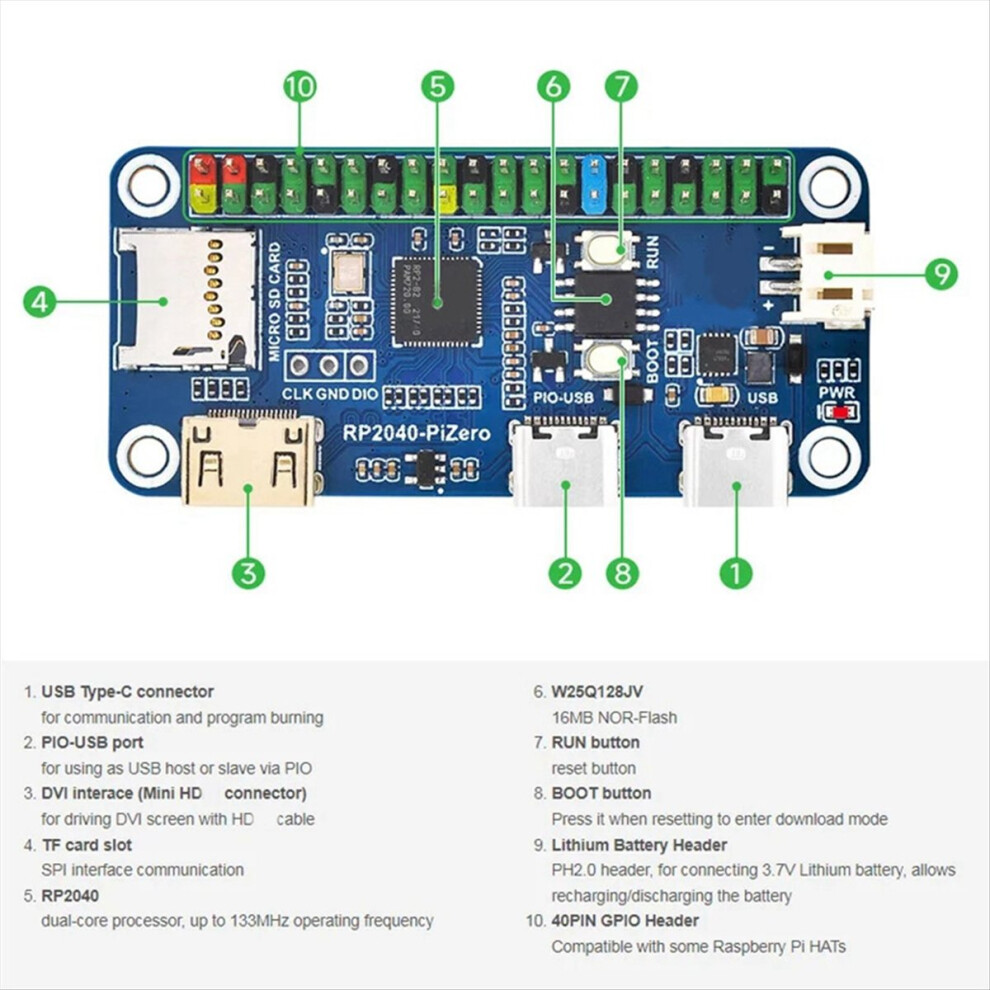 For Rp2040-Pizero Development Board Protective Acr 4853526541511