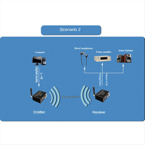 Bluetooth Audio Emitter Receiver 5.3 Transmitter S 1