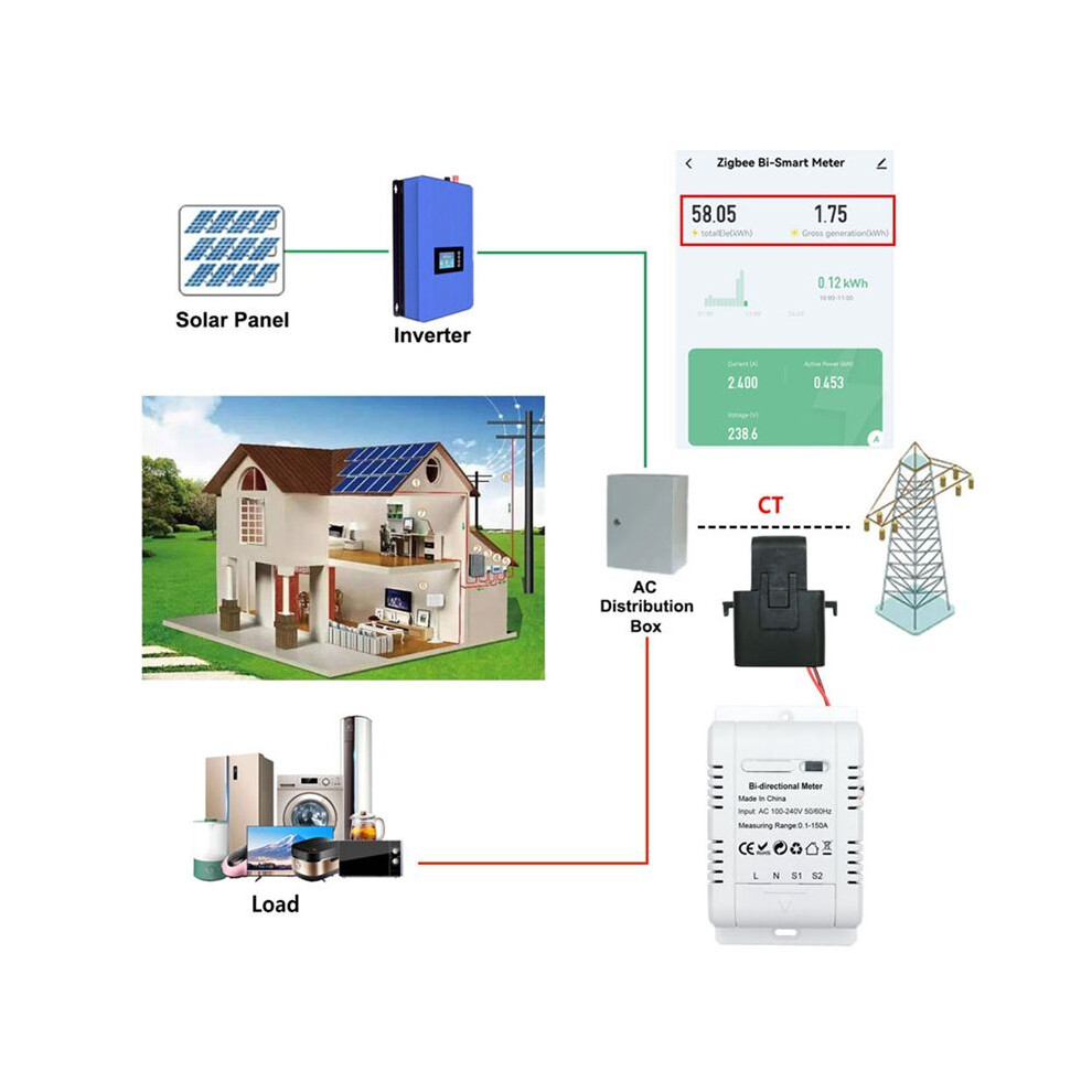 Solar Pv Bidirectional Two Way Zigbee Energy Meter 4852581931794