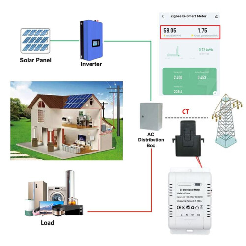 Solar PV Bidirectional Two Way ZigBee Energy Meter 1