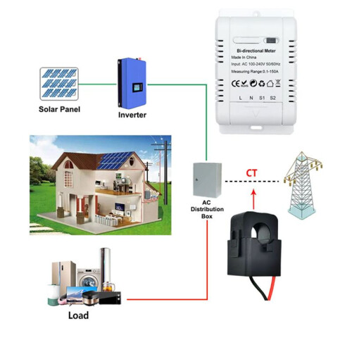 Solar PV Bidirectional Two Way ZigBee Energy Meter 2