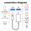 For Phone Tablet Projector Camcorder MINI to HDMI- 7
