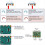 DIY MP3 Music Voice Playback Kit with PIR Sensor S 6