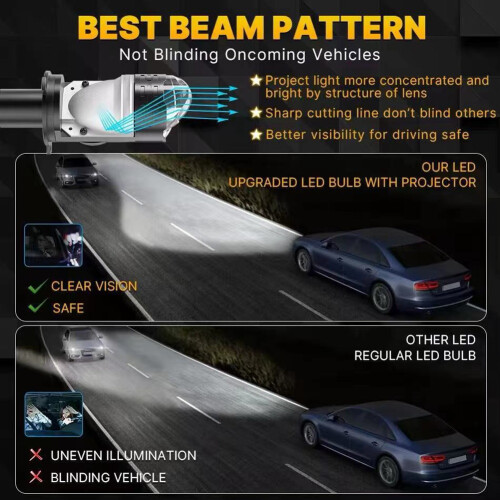 Universal Plug-in Headlight H4 Projector High-Powe 2