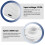 Portable Mini Electric Air Pump for Inflatables US 5
