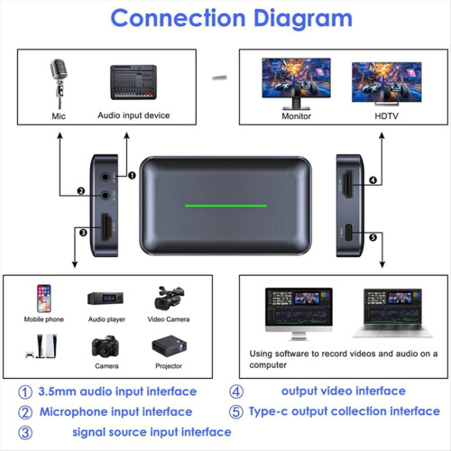 4K HDMI-Compatible Video Capture Card, Audio Video 2