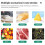 Digital Food PH Meter 0.00-14.00 Temp Acidity Test 10