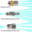 3Pcs Sewer Jetter Nozzle Rotating Button Nose Stai 3