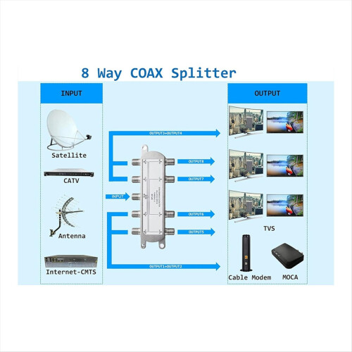 2PCS Satellite 8 Way Coaxial Cable Splitter 5-2400 2