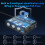 7 in 1 Car Charger Adapter Splitter, 3 Socket Powe 7