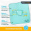 Polyester Incontinence Bed Mats Super Absorbent Leakproof-45 60 4