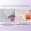 4Pcs Candy Color Sliding Action Eraser Retractable Pencil Eraser 4