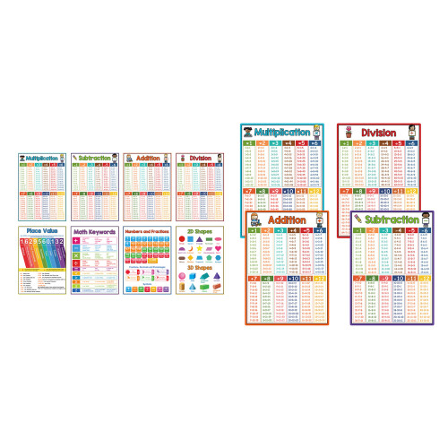 Wall Mount Paper Mathematics Chart Poster-8 pictures 1