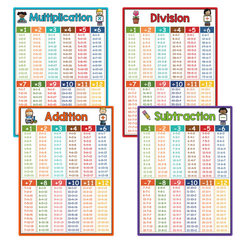Educational Mathematics Chart Poster 8.26x11.22Inch-4 pictures