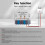 ZigBee3.0 Wireless on OFF Relay Switch AC DC Power APP Voice Control Push Switch Tuya Hub Required 5