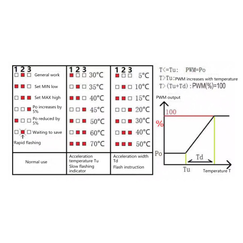 PWM Fan Speed Controller 12V 4 Wire Governor Fan Temperature 1
