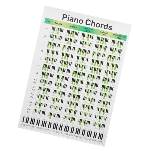 Poster Piano Multi Couleurs Apprentissage Facile