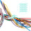 50St Flexibele Siliconen Kabelhouders Voor Data- En USB-Kabels 6