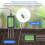 8 Function Soil Measurement Stainless Steel Probe for 2