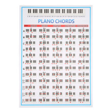 Klavierakkorde Tabs Diagramm Anfänger Finger