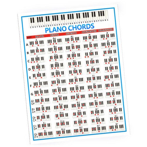 Klavierakkorde Tabs Diagramm Anfänger Finger 1
