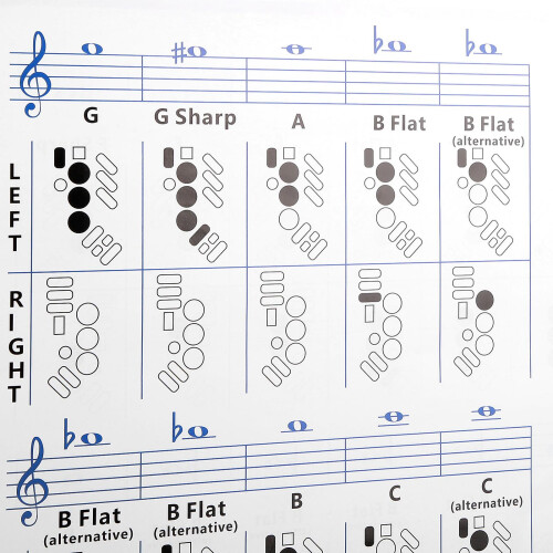 Saxophone Fingering Chart Basics Guide Exercise Comparison Table Portable Coated Paper 2