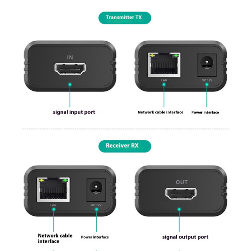 150m HDTV Extender Over Cat5e Cat6 Cable 1200P Resolution 1