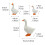 Figurine d'oies blanches, 3 pièces, animaux de ferme, Statue 3