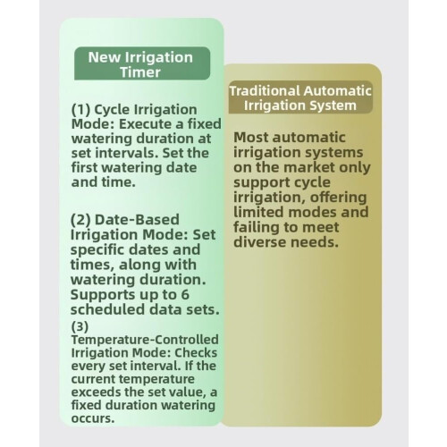 Automatic Timer Sprinkler Controller 3Mode Smart Irrigation Large LCD Screen Rain Sensor For Garden And Lawn Plant Care 2