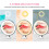 Advanced Lighted 10X Magnifying Mirror, Portable and Rechargeable for Flawless Makeup, Featuring Adjustable Brightness 5