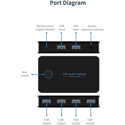 USB 3.0 KVM Switch 2 Inputs 4 Outputs USB Shared Switcher For Laptop PC Keyboard Mouse Printer Ref: 3977 1
