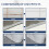 Waterproof Mildew Resistant Wall Tile Seam Sealant 15