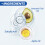 Hand and Foot Moisturizing Cream 5