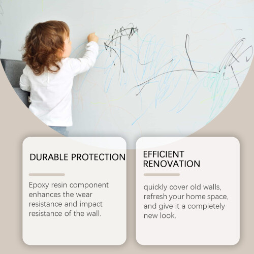 Wall Renovation Paint - Covers Stains & Oil 2