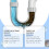 Drain Unclogger for Kitchen, Toilet & Sink 4