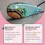 Casting Crystal Clear Epoxy Resin Kit Yellowing Resistant 14