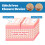 Closed Wound Care Patch - Gentle Skin Comfort 3