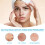 Acne Gel for Closed Pimples, Lighten Marks, Blackheads 3