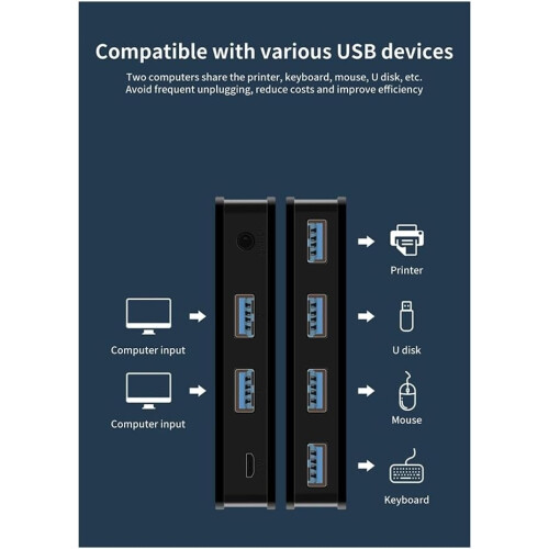 USB 3.0 KVM Switch Shared Switcher, 2Inputs 4Outputs, For Laptop PC Keyboard Mouse Printer 1